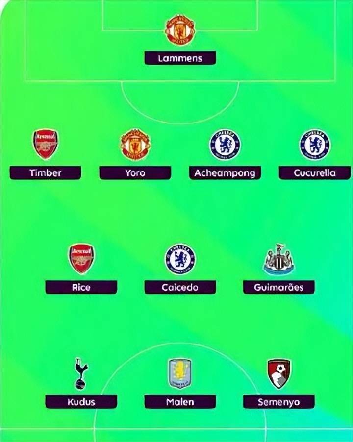 「10.8」曼联新闻快讯：马奎尔预计明夏以自由球员身份离开曼联